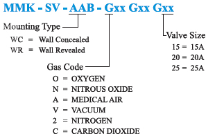 Shut Off Valve System